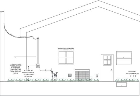 electricity meter installation code